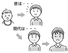 アトピー今昔
