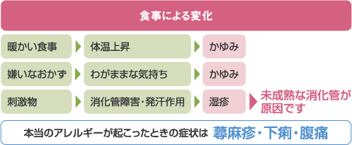 �H���ɂ��ω�